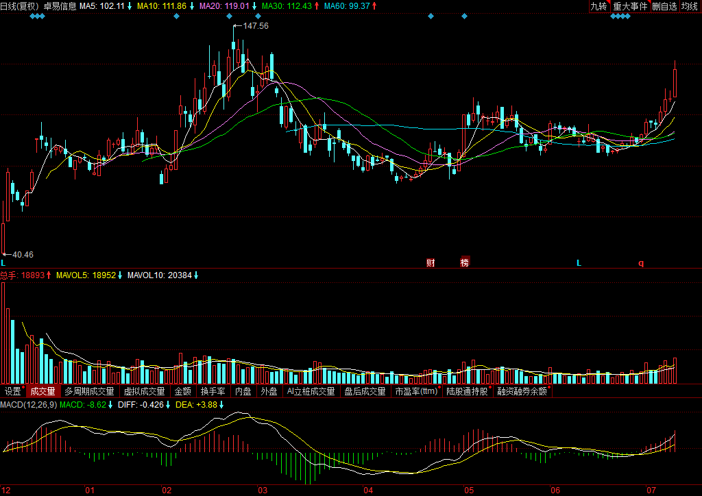 關(guān)于股票002750的歷史股價(jià)走勢(shì)分析，股票002750歷史股價(jià)走勢(shì)深度解析
