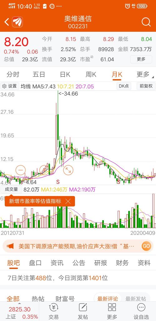 探索股市新領(lǐng)域，深入了解002231股吧，探索股市新領(lǐng)域，深入解析002231股吧