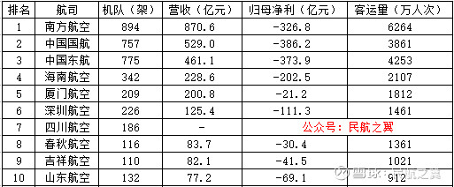 國(guó)內(nèi)十大最差航空公司，深度分析與反思，深度解析，國(guó)內(nèi)十大最差航空公司，問(wèn)題何在？反思與探討