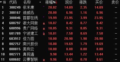 浙大網(wǎng)新股票(代碼，600797)，深度解析與前景展望，浙大網(wǎng)新股票（代碼600797）深度解析及前景展望
