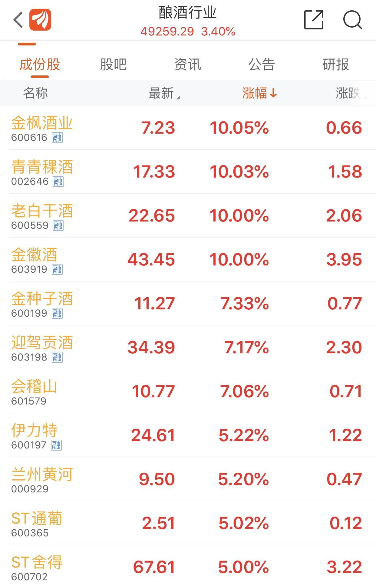 伊力特酒股票行情分析與展望，伊力特酒股票行情深度解析與未來展望