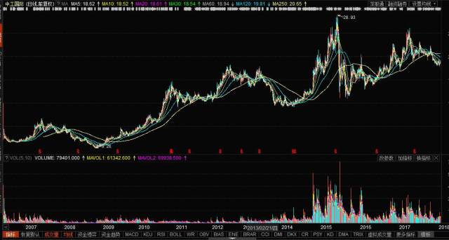 中工國(guó)際股票，投資潛力與市場(chǎng)前景分析，中工國(guó)際股票，投資潛力與前景深度解析