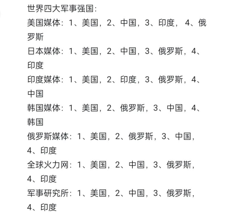 亞洲軍事強(qiáng)國(guó)排名，深度解析，亞洲軍事強(qiáng)國(guó)深度排名解析