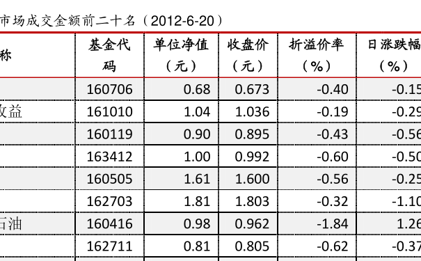 關(guān)于110005基金今天凈值的全面解析，110005基金今日凈值全面解析