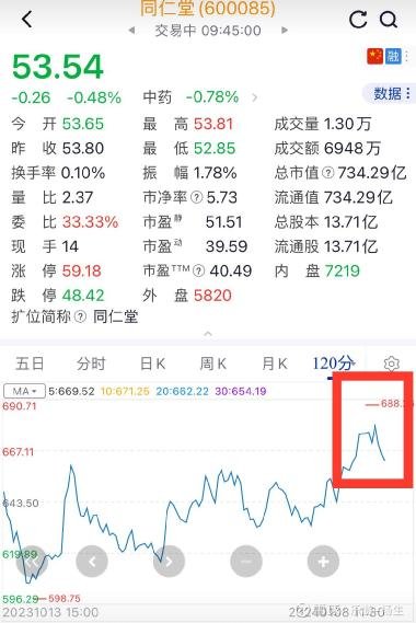 探索600085股吧，投資者的樂園與智慧聚集地，600085股吧，投資者樂園與智慧交匯之地