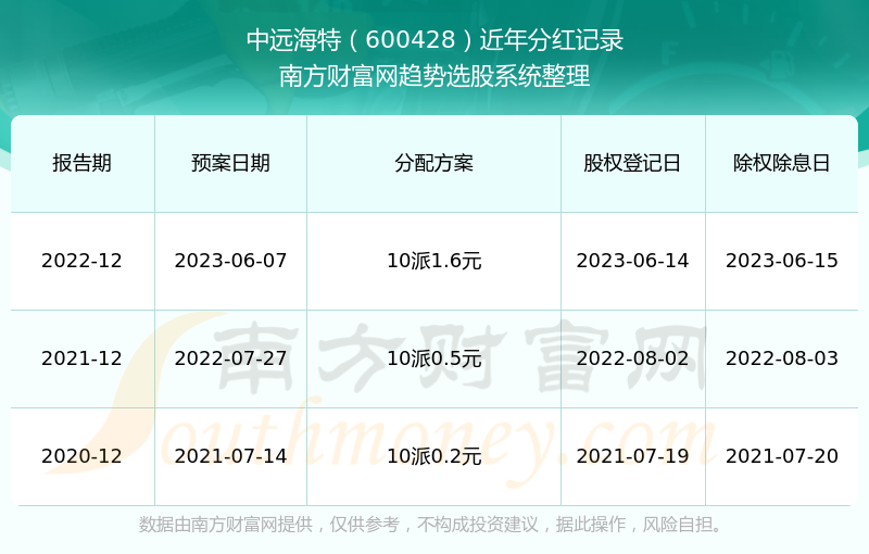 中遠海特股吧，探索海洋運輸領域的獨特魅力與機遇，中遠海特股吧，探索海洋運輸領域的獨特魅力和無限機遇
