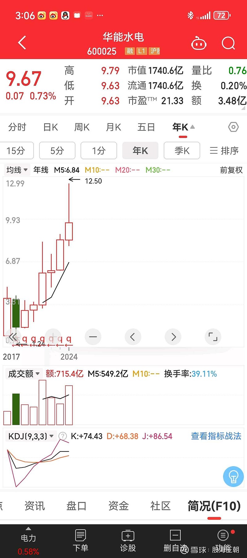 華能水電股票，深度解析與前景展望，華能水電股票深度解析及前景展望