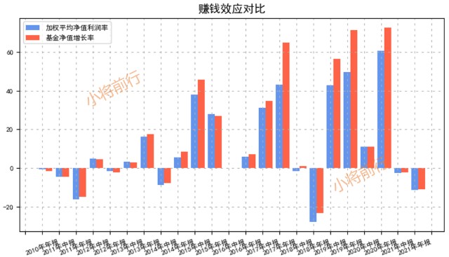 易方達(dá)消費(fèi)行業(yè)基金110022，深度解析與優(yōu)化策略，易方達(dá)消費(fèi)行業(yè)基金深度解析與優(yōu)化策略探討
