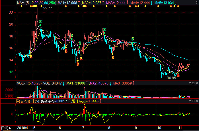 關(guān)于股票行情分析，600476股票的動態(tài)與展望，股票行情分析，聚焦600476股票的動態(tài)走勢與未來展望