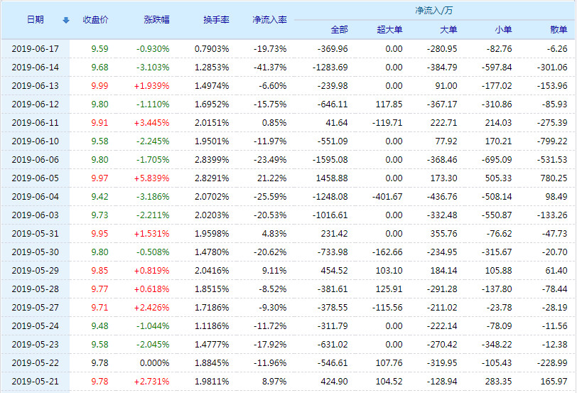 關(guān)于股市行情分析，聚焦300140股的走勢(shì)與前景展望，股市行情解析，聚焦300140股走勢(shì)及前景展望