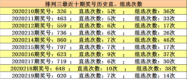 澳門六開獎結(jié)果220期，開獎分析，歷史數(shù)據(jù)與預(yù)測，澳門六開獎結(jié)果220期深度解析與預(yù)測，歷史數(shù)據(jù)與未來趨勢展望