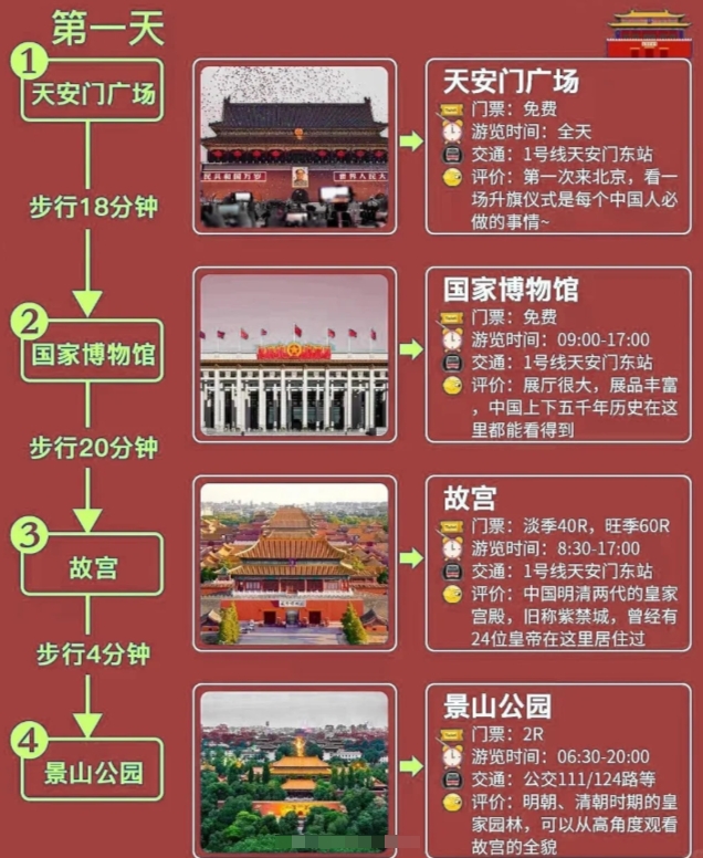 北京一日游景點(diǎn)大全最佳攻略，北京一日游景點(diǎn)大全，最佳攻略全攻略