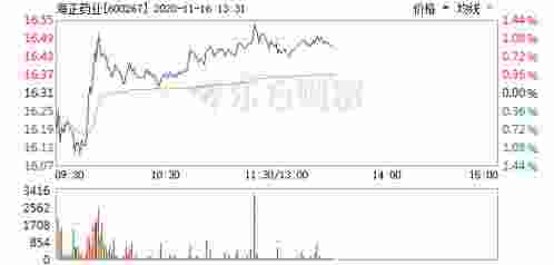 海正藥業(yè)股票股吧，深度分析與前景展望，海正藥業(yè)股票股吧，深度分析與前景展望展望