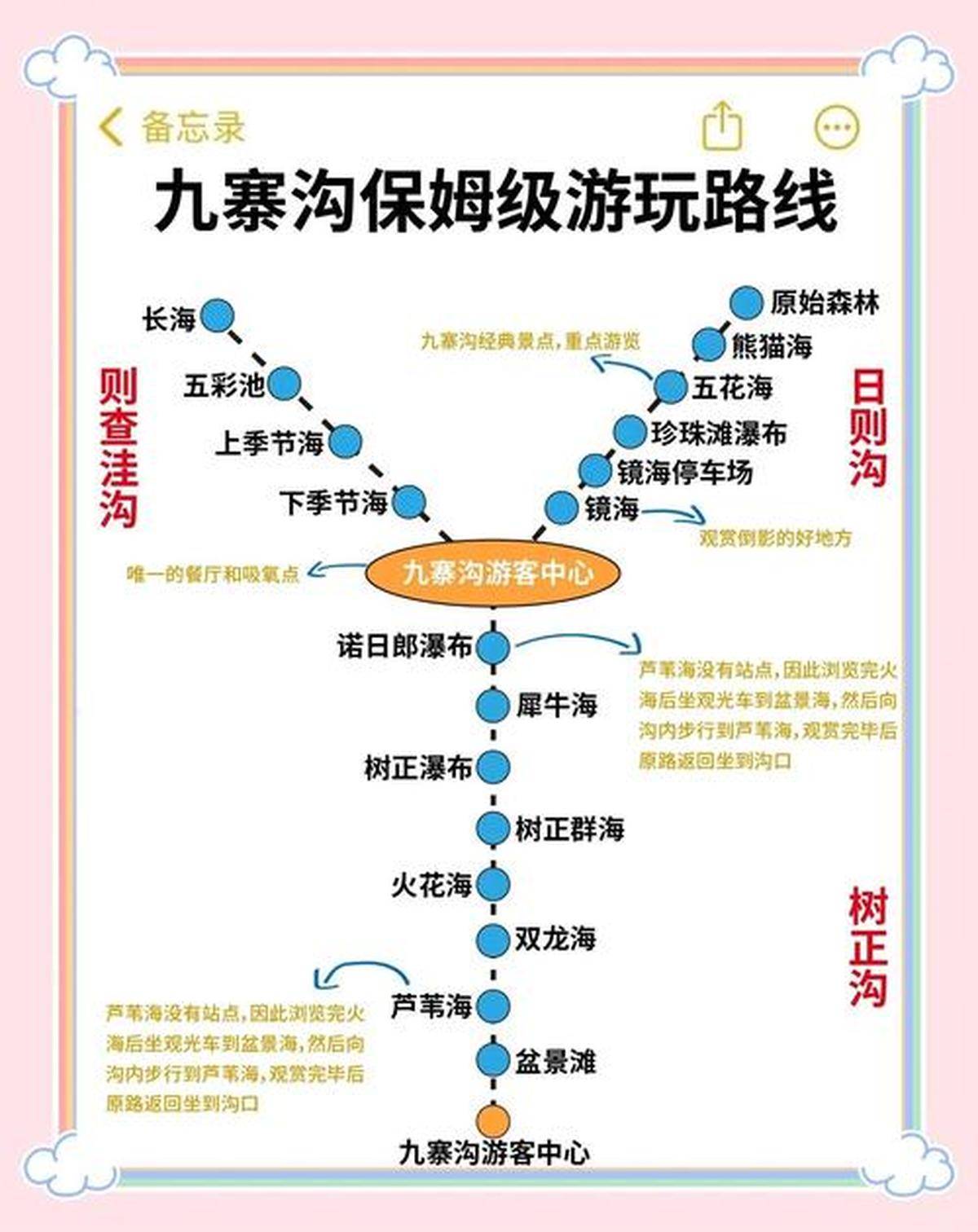 九寨溝旅游攻略詳細(xì)，探索自然之美的絕佳路線，九寨溝旅游攻略詳解，探索自然之美的最佳路線體驗