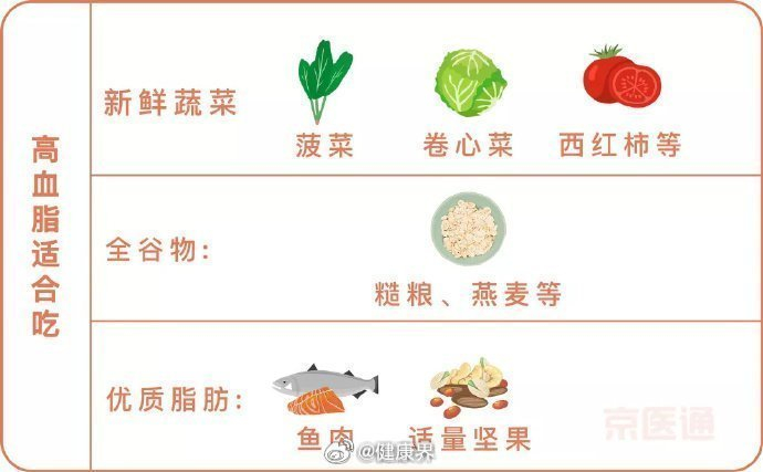 血脂高患者的飲食禁忌，十大忌口，高血脂患者的飲食禁忌，十大忌口需牢記在心