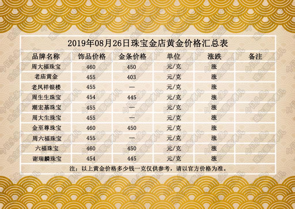 今日黃金價格，多少錢一克？全面解析黃金市場走勢，今日黃金價格解析，市場走勢全面解讀及每克價格探討
