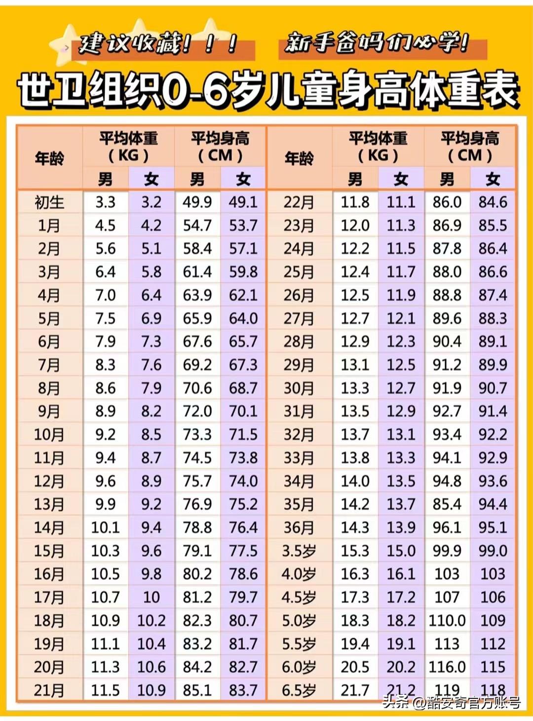 寶寶身高標(biāo)準(zhǔn)表圖，了解寶寶成長發(fā)育的重要指標(biāo)，寶寶身高標(biāo)準(zhǔn)表圖，掌握寶寶成長發(fā)育關(guān)鍵指標(biāo)全攻略