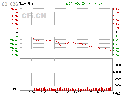 旗濱集團股票，深度解析601636股票的投資潛力，旗濱集團股票投資潛力深度解析，探究601636股票的未來價值