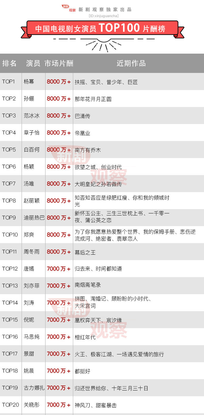 揭秘2022國內(nèi)演員片酬排行榜，星光背后的財(cái)富風(fēng)云，揭秘2022國內(nèi)演員片酬排行榜，星光背后的財(cái)富風(fēng)云之戰(zhàn)