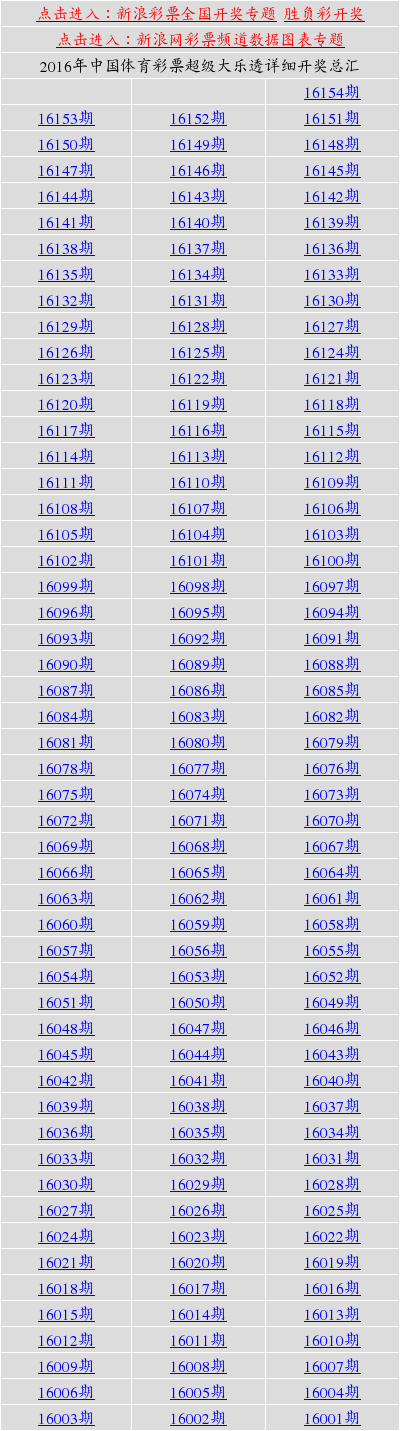 新澳天天開獎(jiǎng)資料大全第1052期詳解，新澳第1052期開獎(jiǎng)資料詳解，天天開獎(jiǎng)資料大全揭秘
