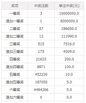 澳門六會彩開獎結(jié)果查詢，輕松掌握最新開獎動態(tài)，澳門六會彩最新開獎動態(tài)，輕松查詢結(jié)果