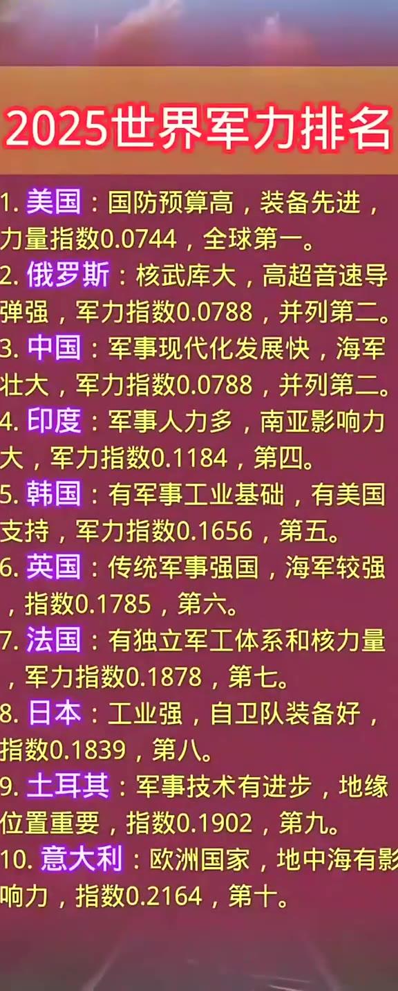 全球軍力排名前一百，深度解析與洞察，全球軍力排名TOP 100深度解析與洞察報(bào)告