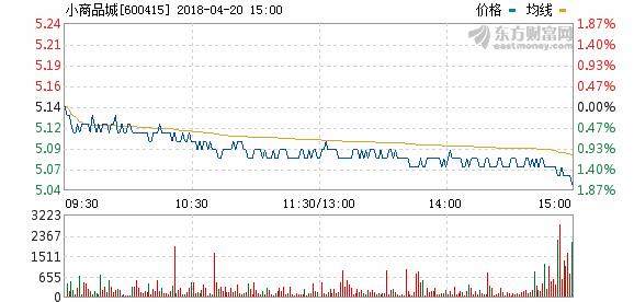 關(guān)于600415小商品城股票行情的全面解析，全面解析，小商品城股票行情深度解讀（股票代碼，600415）