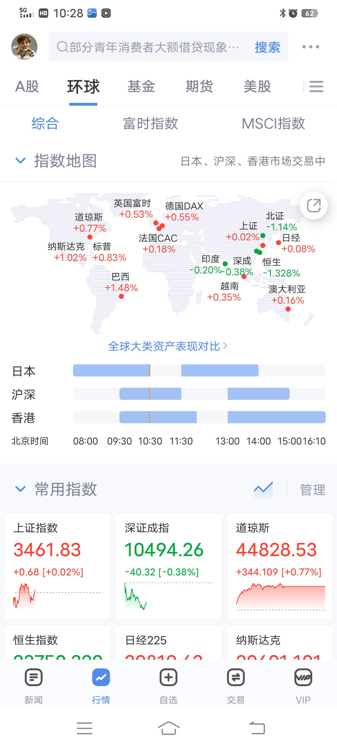 世界股市行情概覽，全球市場(chǎng)的動(dòng)態(tài)與趨勢(shì)分析，全球股市行情概覽及市場(chǎng)趨勢(shì)深度分析