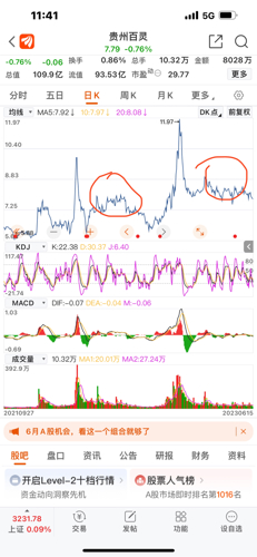 深度解析，關(guān)于002424股吧的全面解讀，關(guān)于002424股吧的全面深度解析