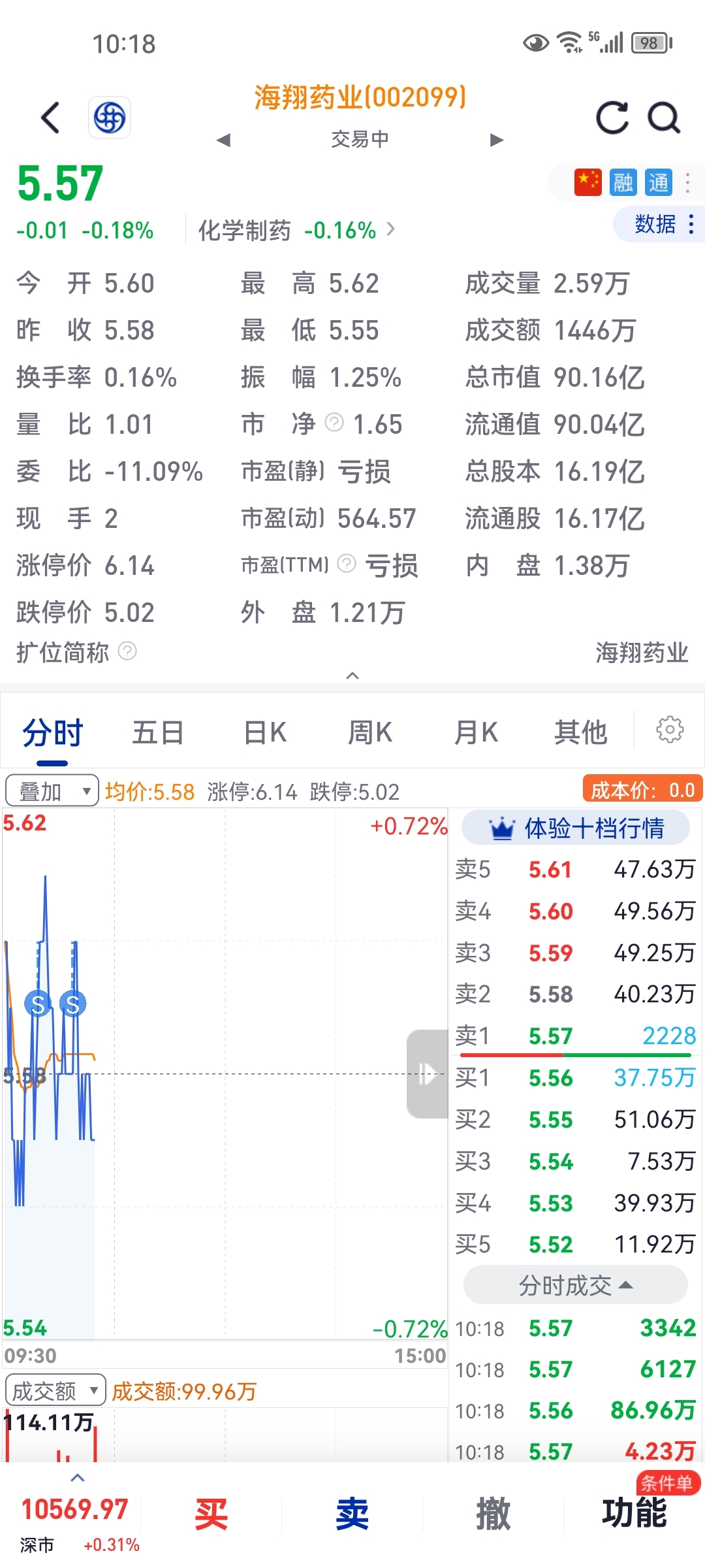 海翔藥業(yè)股票（代碼，002099）投資前景深度解析，海翔藥業(yè)股票（代碼，002099）投資前景深度剖析