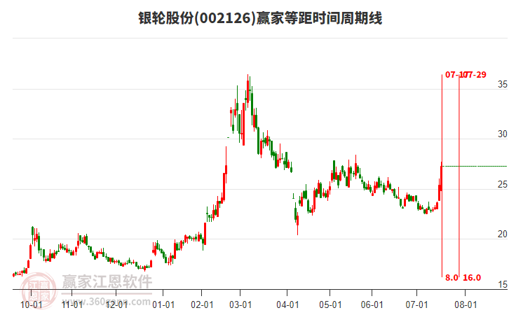 探索002126股吧的獨(dú)特魅力與機(jī)遇，揭秘，002126股吧的獨(dú)特魅力與無(wú)限機(jī)遇