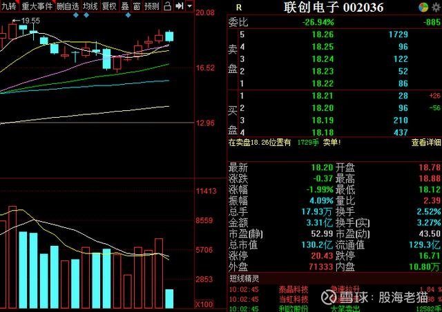 集成電路股票，投資趨勢(shì)與市場(chǎng)前景分析，集成電路股票投資趨勢(shì)與市場(chǎng)前景深度解析