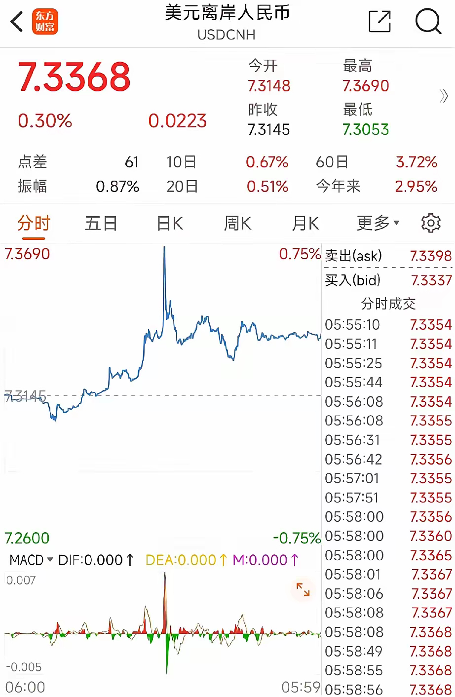 美元兌人民幣最新匯率走勢及分析，美元兌人民幣最新匯率走勢深度解析