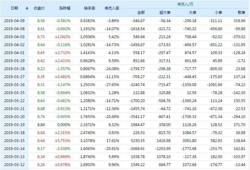 深入了解，關(guān)于數(shù)字代碼002267的奧秘，數(shù)字代碼002267的奧秘探索