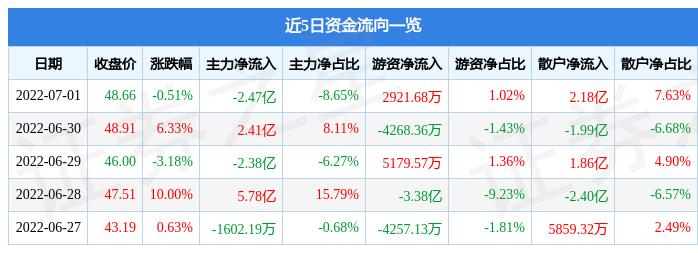 多氟多（002407）股吧，深度解析與前景展望，多氟多（002407）股吧深度解析及前景展望，投資視角的全方位解讀
