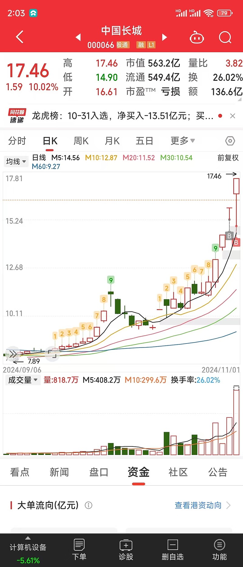 中華長(zhǎng)城股票，投資潛力與市場(chǎng)前景分析，中華長(zhǎng)城股票，投資潛力與市場(chǎng)前景深度解析