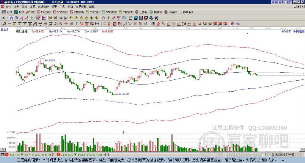 關于股票行情分析，探索代碼為000657的股票走勢，股票行情分析，代碼為000657的股票走勢探索