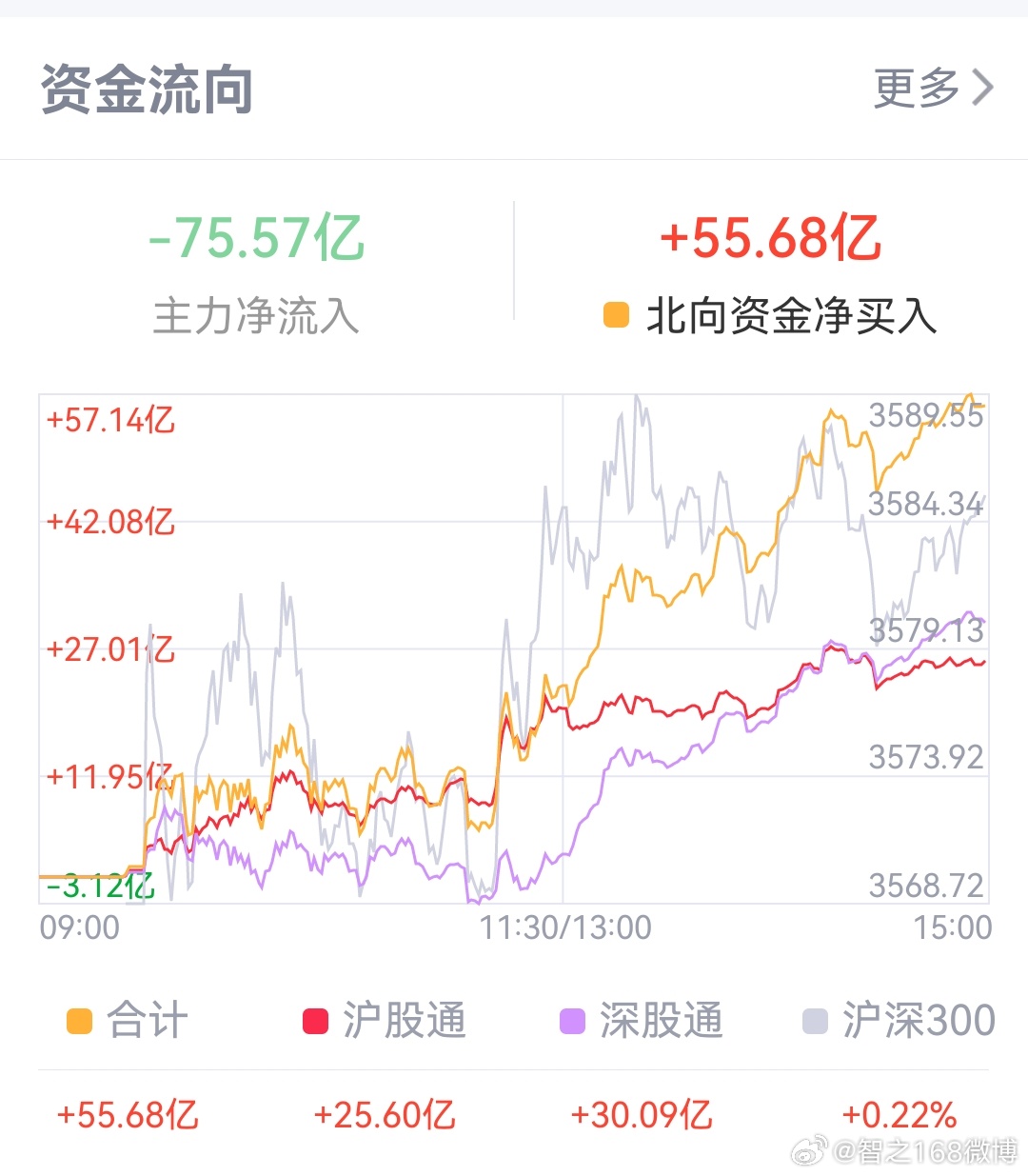 揭秘600733資金流向，洞悉股市資金流向的秘密，揭秘資金流向真相，聚焦股市動向，洞悉600733資金流向的秘密