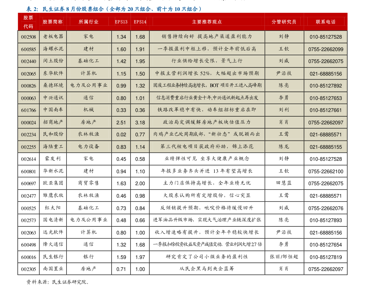 關于股票行情分析，聚焦代碼為002461的股票動態(tài)，股票行情分析，聚焦代碼為002461的股票動態(tài)報告