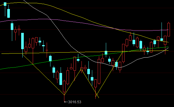 滬深股市今日大盤走勢分析與展望，滬深股市今日大盤走勢解析與未來展望