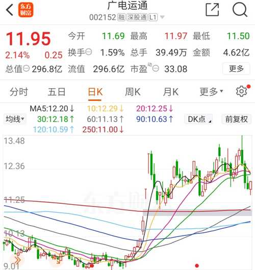 廣電運(yùn)通股票（代碼，002152）深度解析，廣電運(yùn)通股票（代碼002152）全方位深度解析