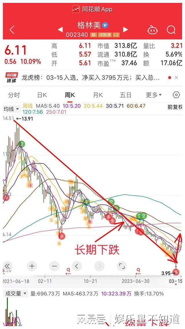 格林美股票行情深度解析，格林美股票行情全面解析