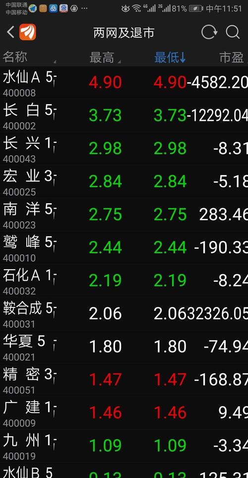 老三板股票交易軟件，優(yōu)化您的投資體驗(yàn)與決策效率，老三板股票交易軟件，優(yōu)化投資體驗(yàn)與決策效率的首選工具