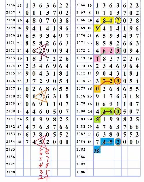 三字爆特肖，揭秘生肖運(yùn)勢(shì)的魅力與奧秘，揭秘生肖運(yùn)勢(shì)魅力與奧秘，三字特肖運(yùn)勢(shì)解密