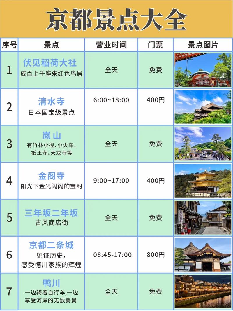 日本京都必去十大景點(diǎn)排名——探索古都的韻味與風(fēng)情，探索古都韻味與風(fēng)情，京都十大必去景點(diǎn)排名