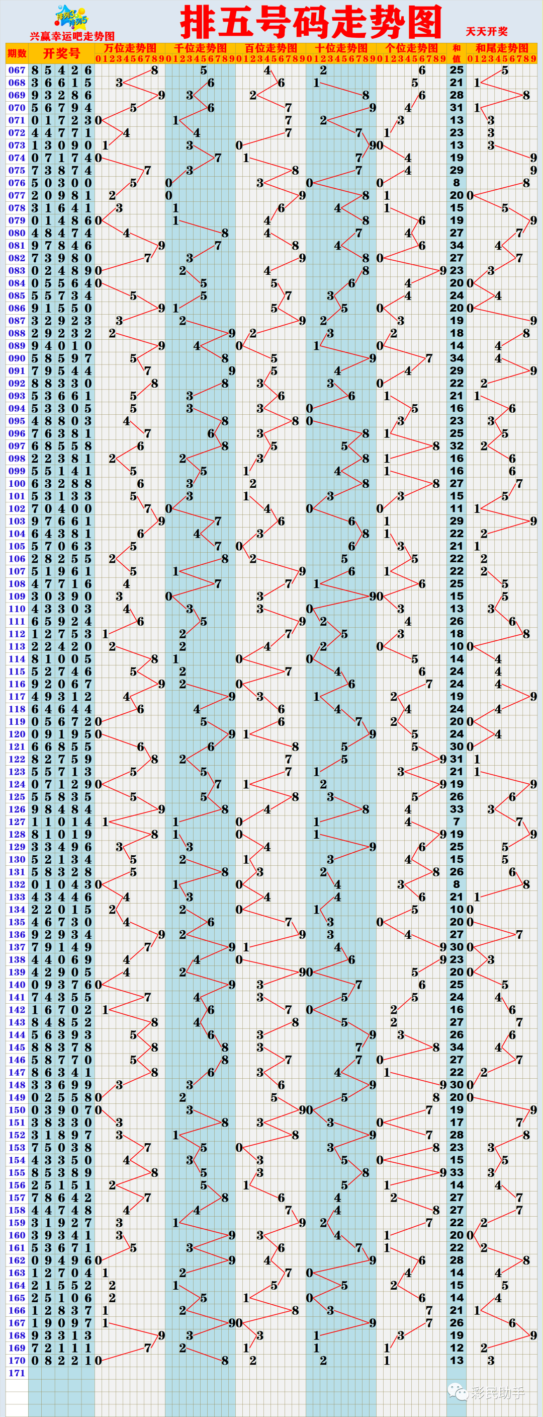 新奧門彩出號綜合走勢分析，新奧門彩出號綜合走勢解析