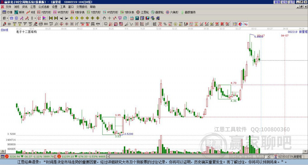 探索股市之路，深入了解002219股吧的獨特魅力，揭秘股市奧秘，探索002219股吧的獨特魅力