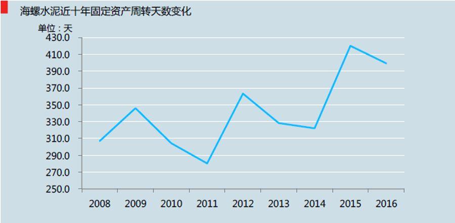 海螺水泥股票股吧深度解析，海螺水泥股票深度解析與股吧熱議