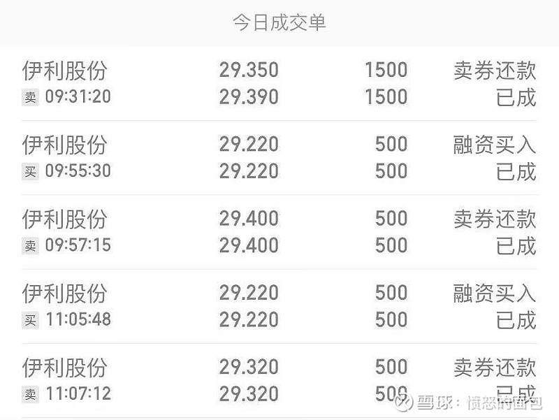 伊利股票今日報價，深度分析與市場走勢預測，伊利股票今日行情深度解析及市場走勢預測