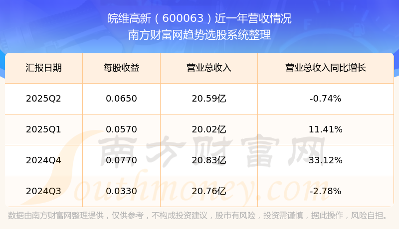 探索600063股吧的獨(dú)特魅力與價(jià)值潛力，揭秘600063股吧，獨(dú)特魅力與價(jià)值潛力深度探索